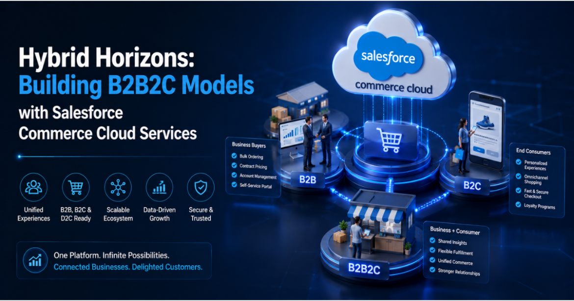 Hybrid Horizons Building B2B2C Models with Salesforce Commerce Cloud Services