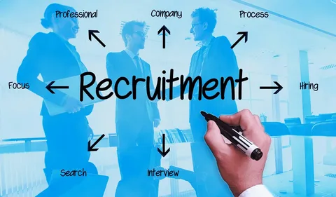 How to Choose the Best Recruitment Company in Karachi for Your Business