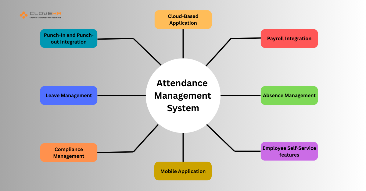 Attendance Management Software