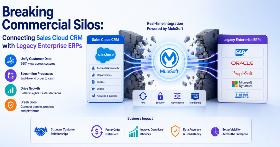 Breaking Commercial Silos Connecting Sales Cloud CRM with Legacy Enterprise ERPs