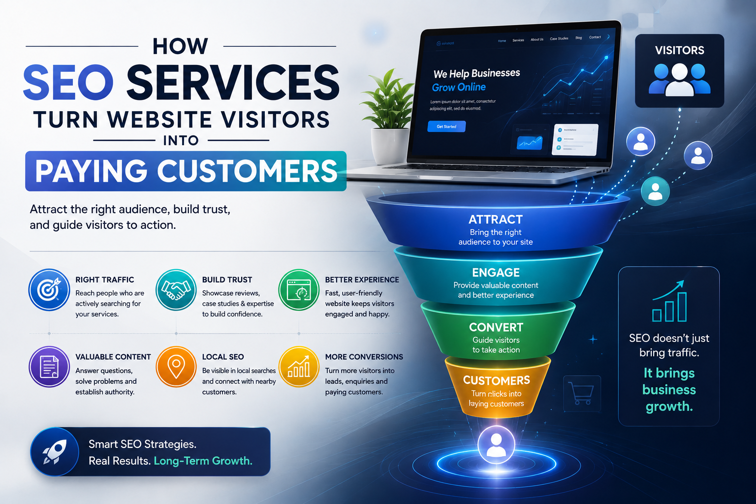 SEO services Milton Keynes