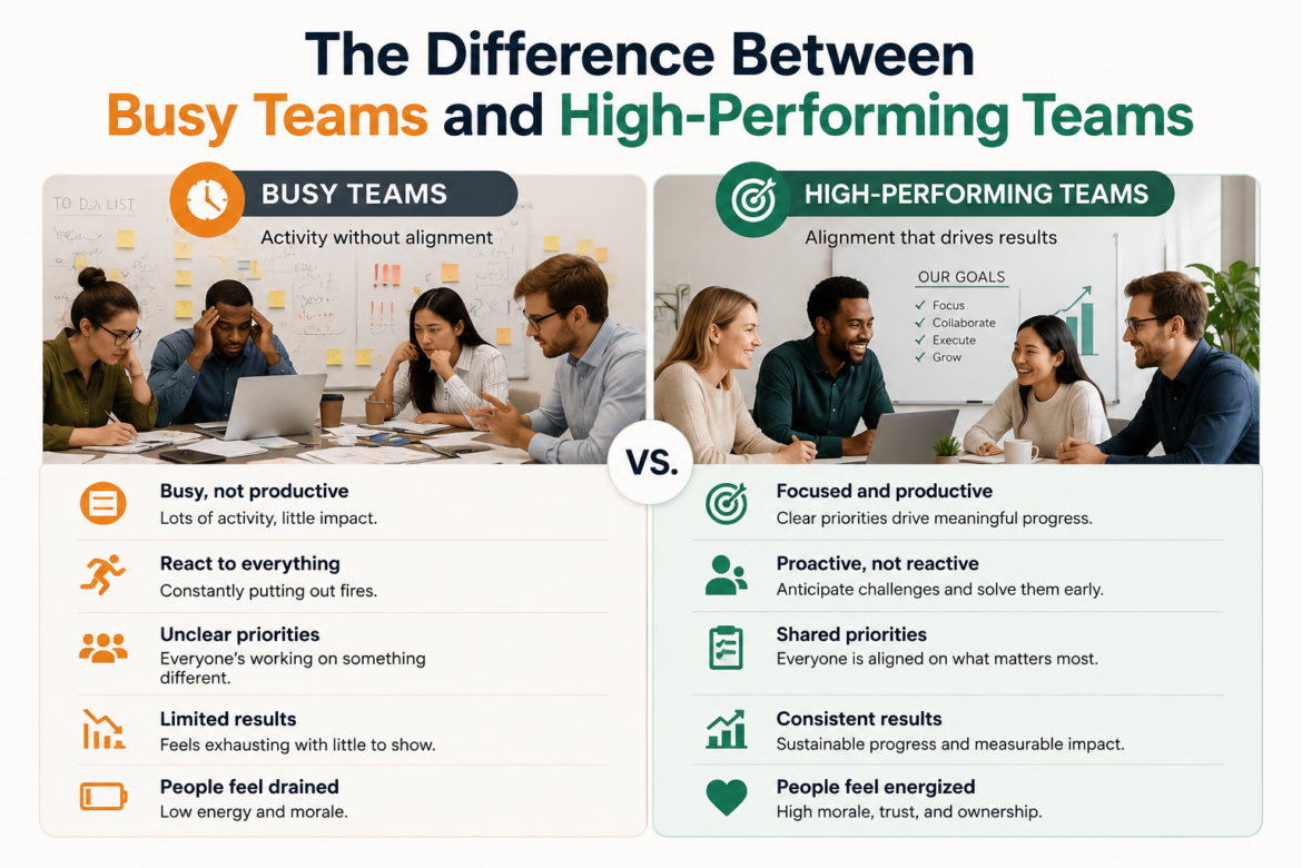 Side-by-side comparison showing a stressed, overloaded busy team versus a focused, collaborative high-performing team, highlighting productivity, alignment, and results.