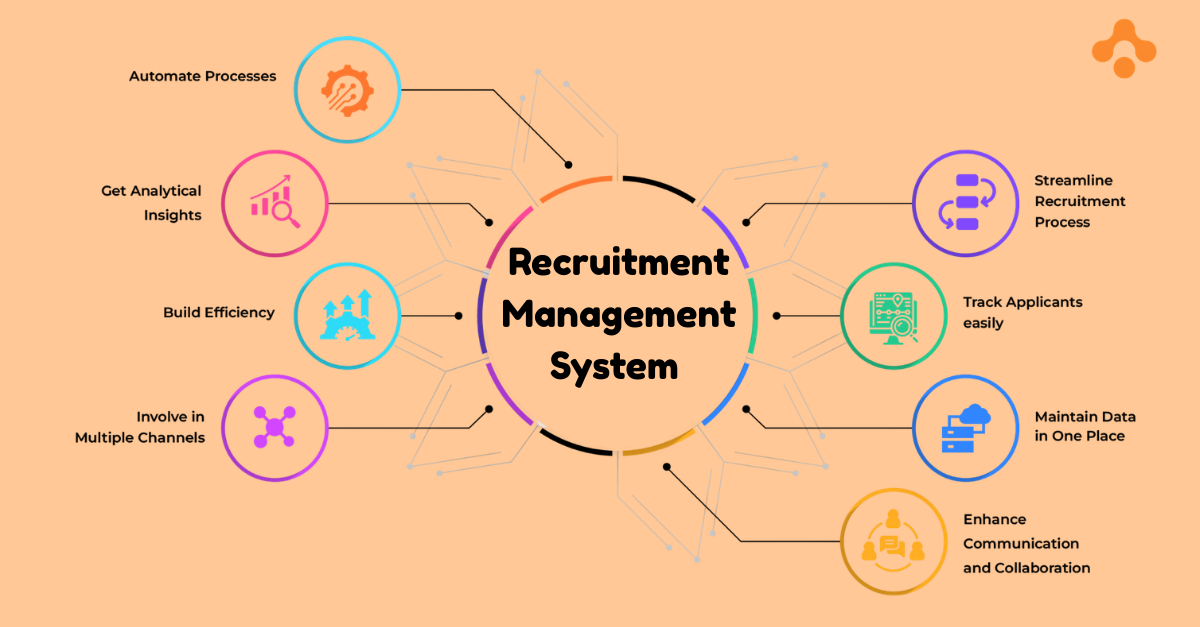 Recrutiment Management Software
