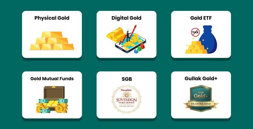 gold etf calculator