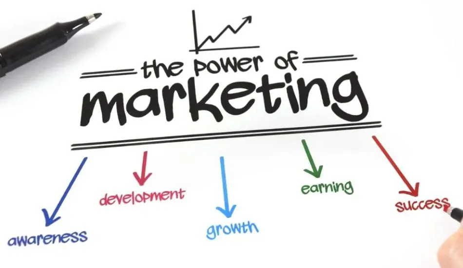 Immigration Lawyer Marketing