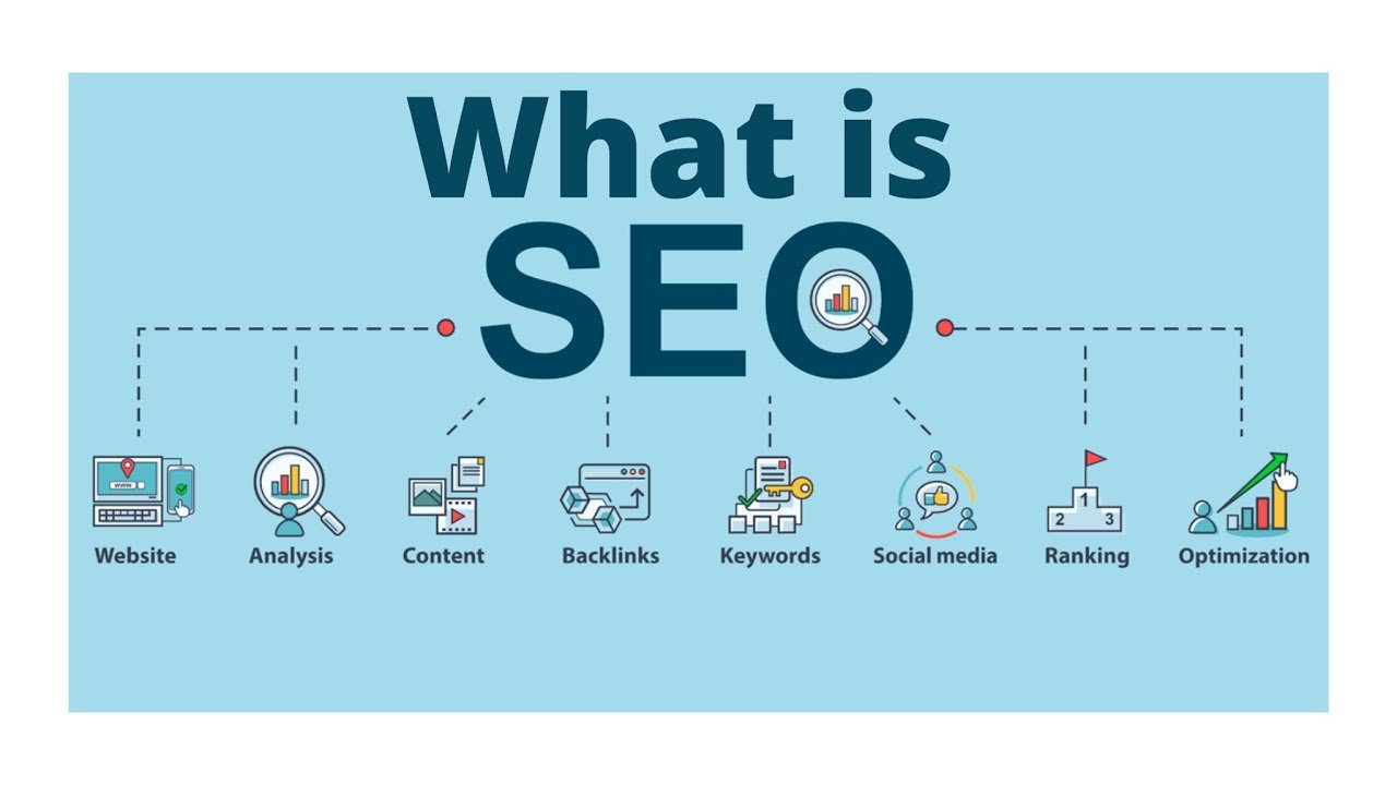Professional seo services